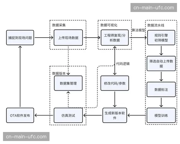 全在线化分发闭环不仅缩短了交付周期，更在市场调整期内激活了版权价值潜能