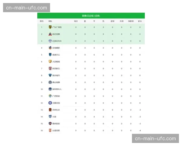 中超公司公布二月及三月最佳奖项候选名单